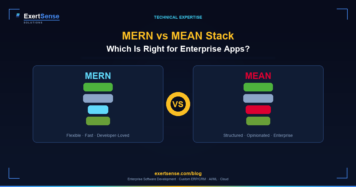 MERN vs MEAN Stack: Which Is Right for Enterprise Apps in 2026?